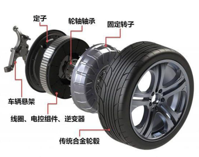 Shuairui®: Motor DC fără perii, mai multe aplicații în automobile